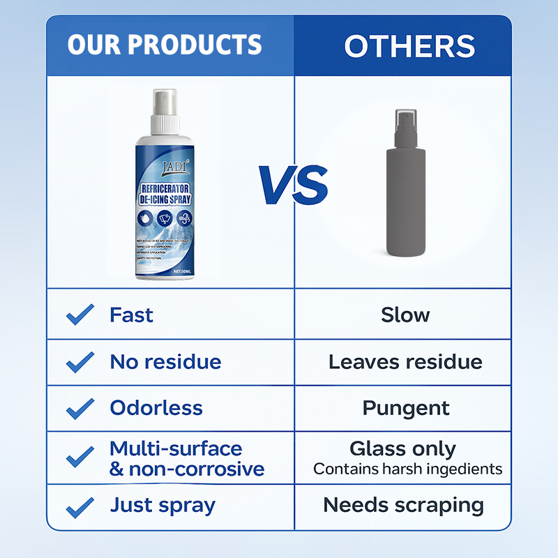 Spray Sbrinante per Frigorifer - Pipe Freeze Spray recensione e prezzo