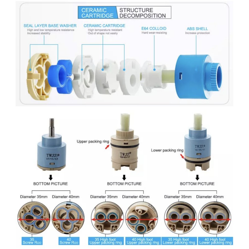 Valvola miscelatrice per rubin - Basin Mixer Cartridge recensione e prezzo